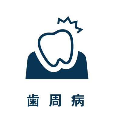 診療案内_歯周病(歯茎が痛い・腫れた)へ